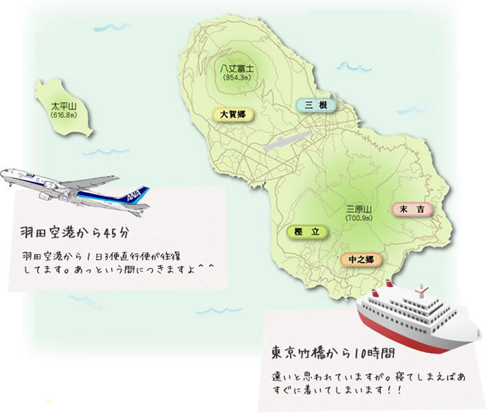 八丈島　アクセス