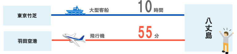 八丈島アクセス